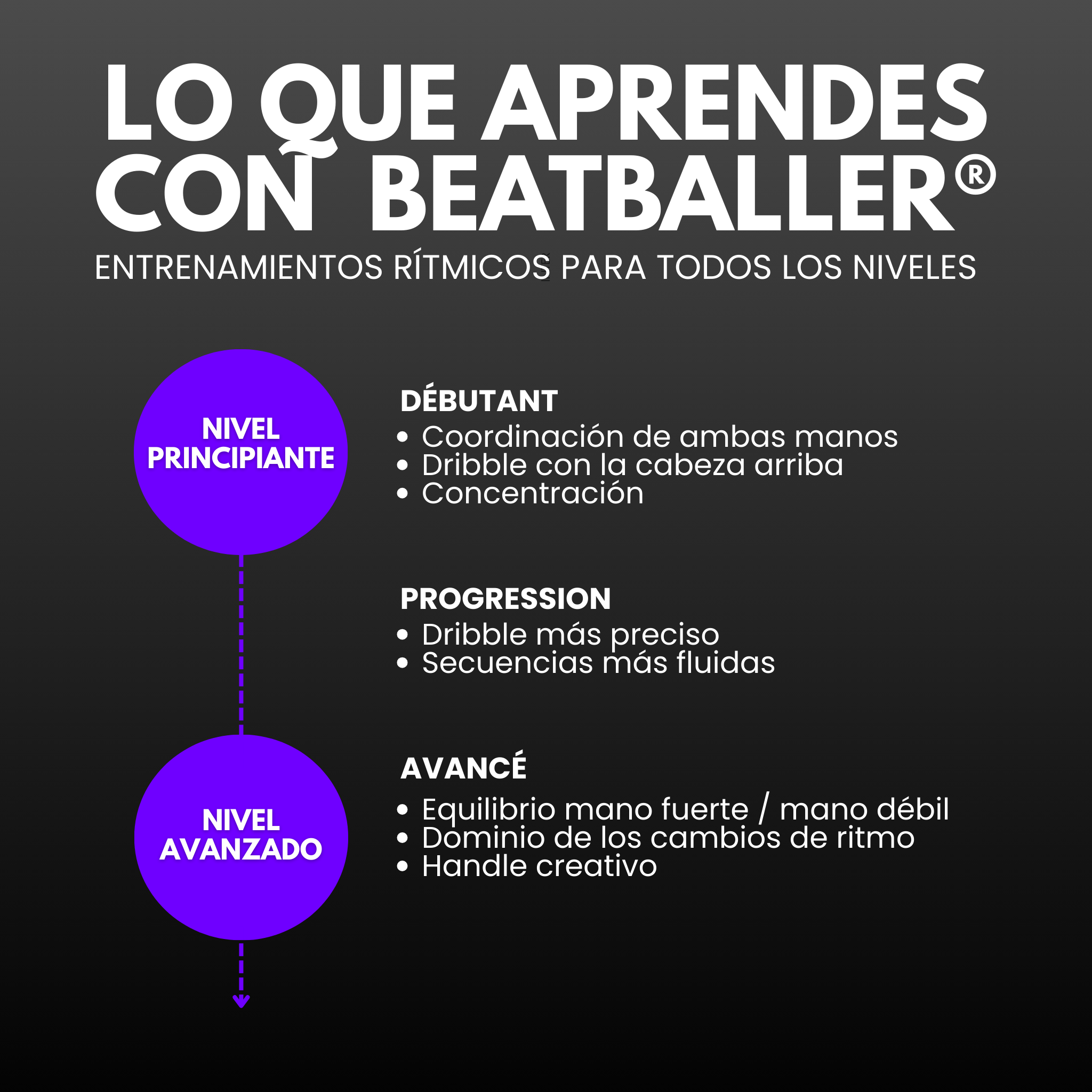 BEATBALLER® — Una pelota. Una aplicación. Habilidades.