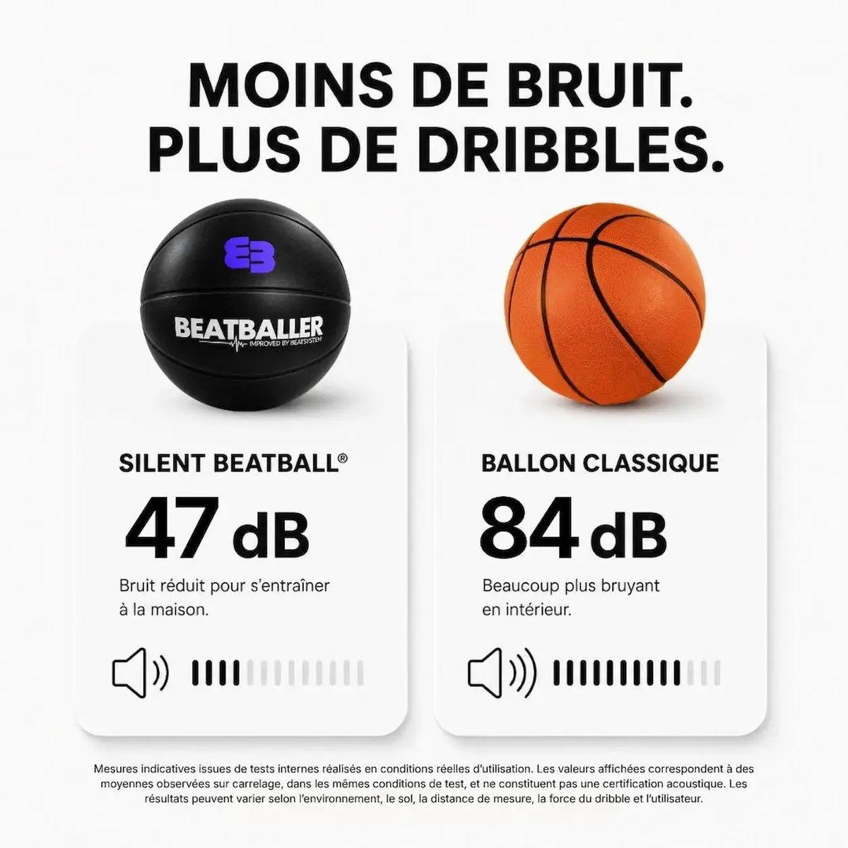 Comparaison du bruit au dribble : Silent Beatball® à 47 dB contre 84 dB pour un ballon de basketball classique, selon les tests internes Beatballer®.
