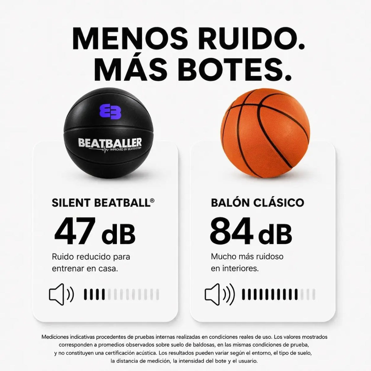 Comparativa de ruido del balón de baloncesto silencioso Silent Beatball® a 47 dB frente a un balón de baloncesto clásico a 84 dB, diseñado para entrenar en casa con menos ruido.