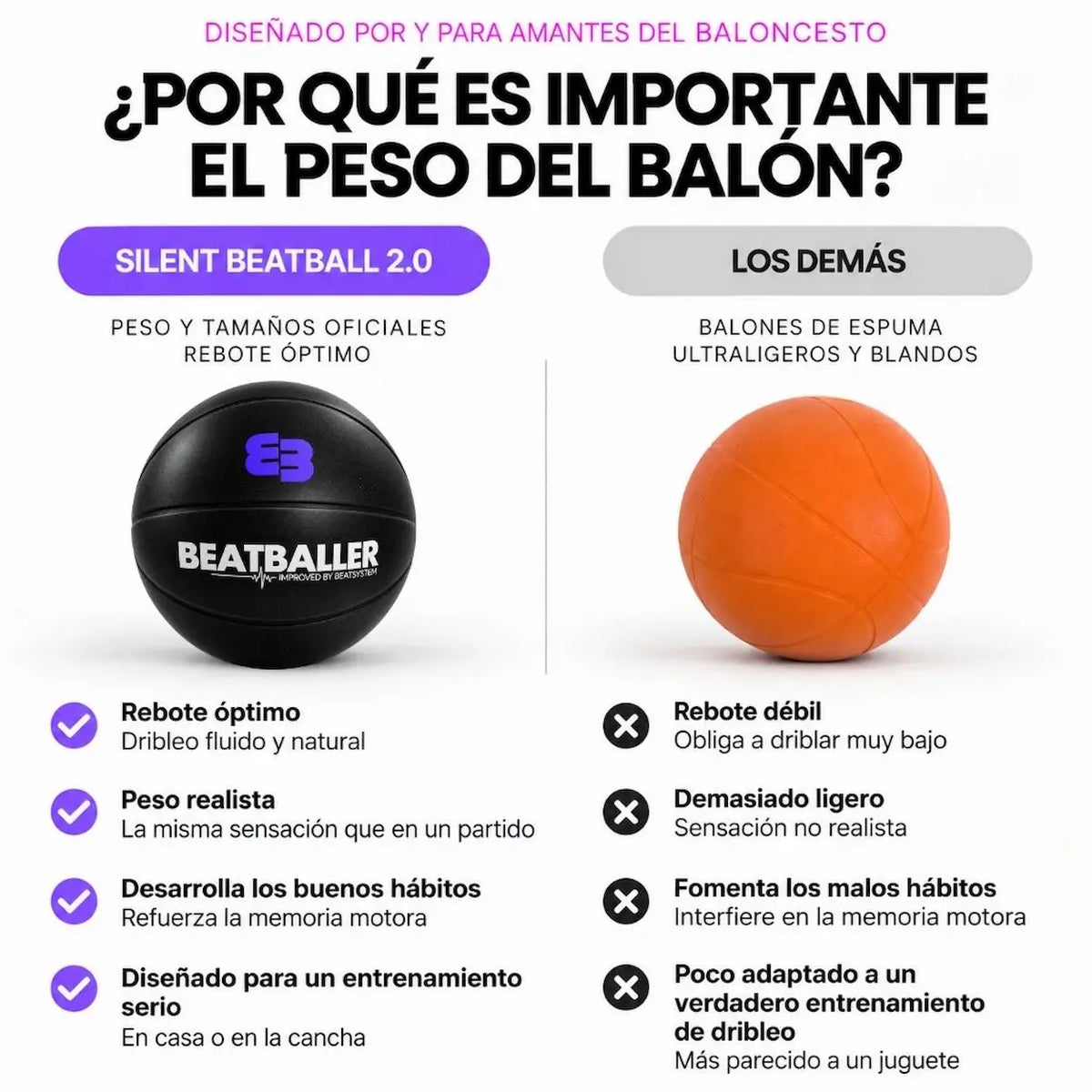 Comparativa entre Silent Beatball® 2.0 con peso realista y un balón de espuma ultraligero, con diferencias de rebote y sensaciones de drible.