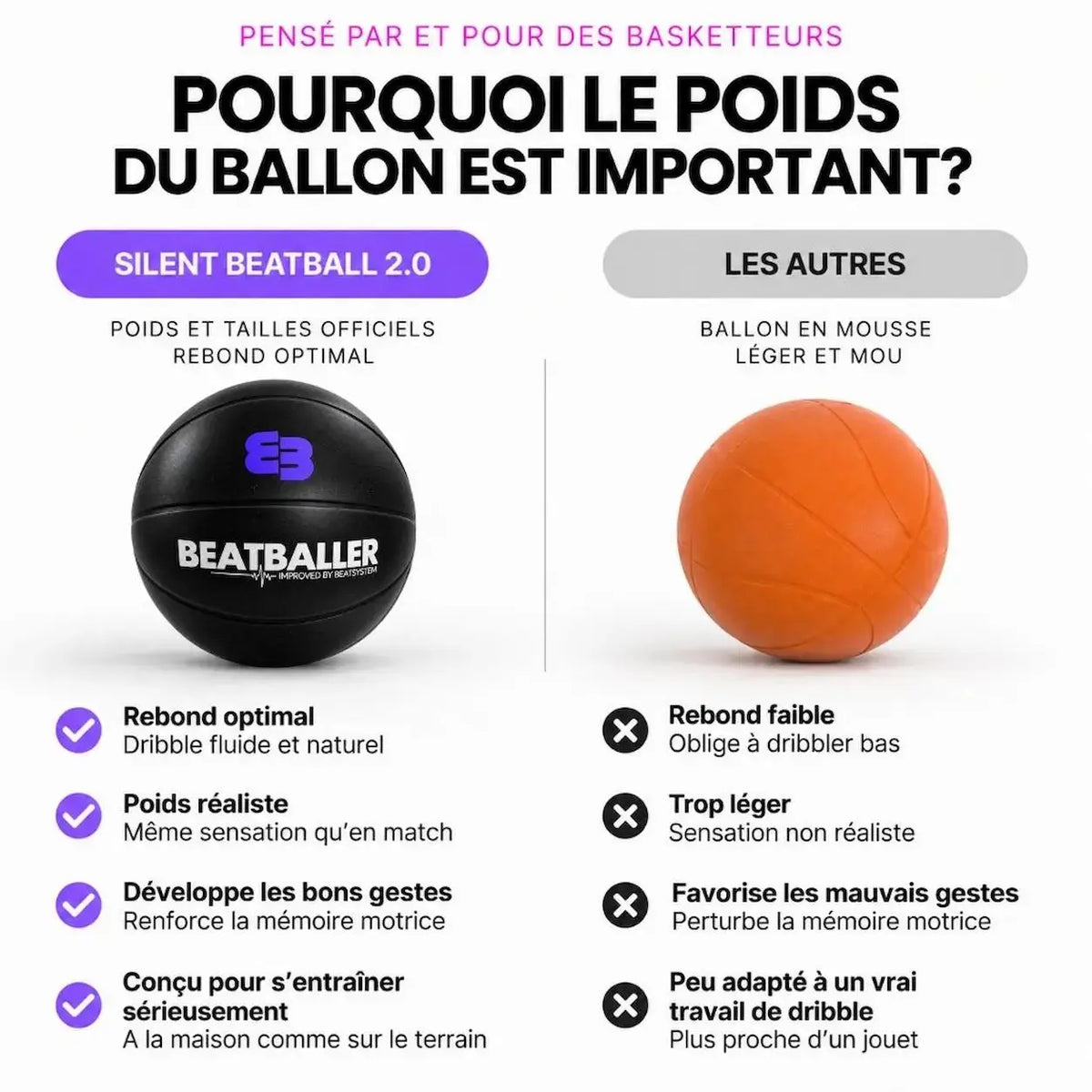 Comparatif entre le Silent Beatball® 2.0 au poids réaliste et un ballon en mousse ultraléger, avec différences de rebond et de sensations de dribble.