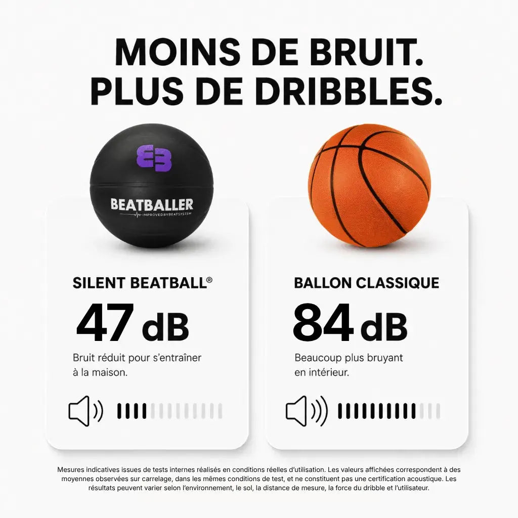 Comparaison du niveau sonore entre le Silent Beatball® à 47 dB et un ballon de basket classique à 84 dB pour s’entraîner au dribble en intérieur.